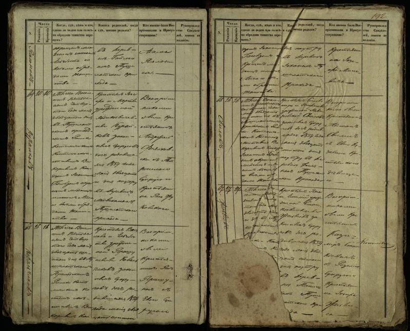 Pušaloto Romos katalikų parapijos bažnyčios 1849–1854 metų krikšto metrikų knyga