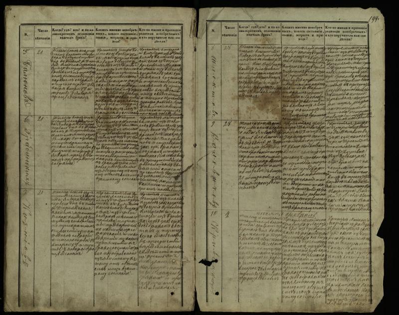 Pasvalio Romos katalikų parapijos bažnyčios 1848–1868 metų jungtuvių metrikų knyga