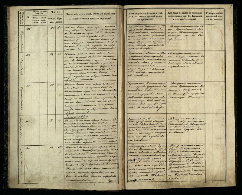 Pasvalio Romos katalikų parapijos bažnyčios 1848–1853 metų krikšto metrikų knyga