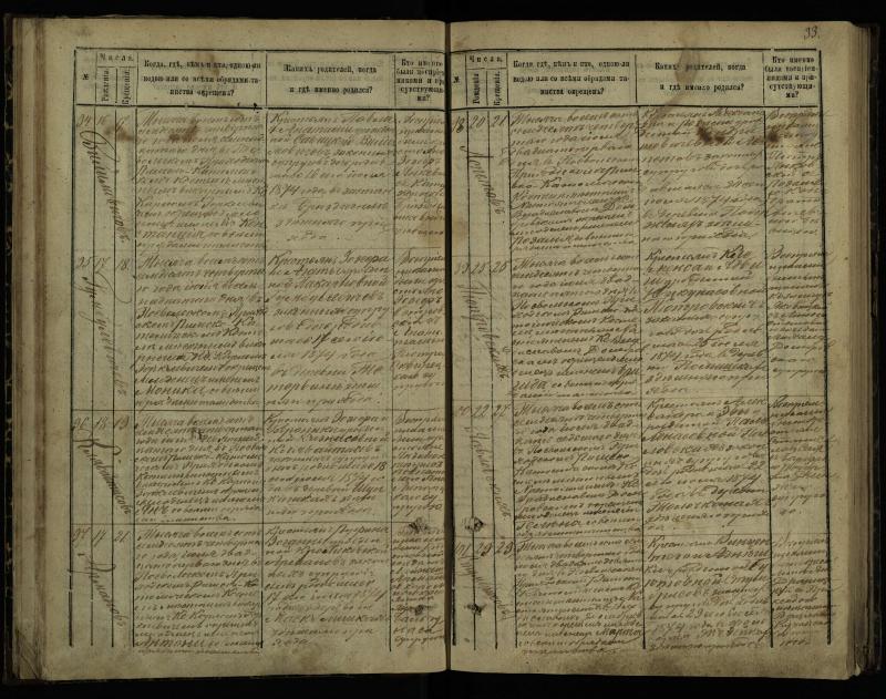 Pasvalio Romos katalikų parapijos bažnyčios 1873–1881 metų krikšto metrikų knyga