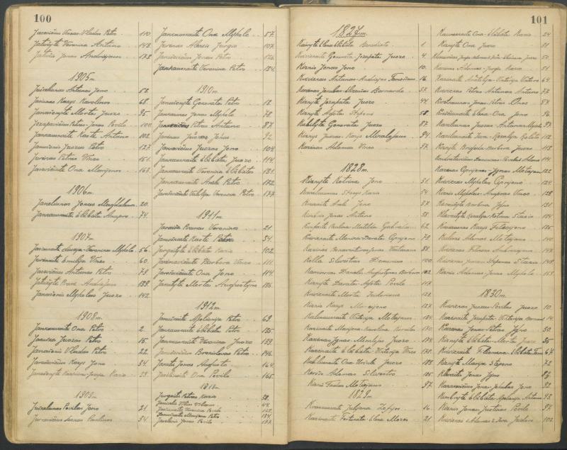Pasvalio Romos katalikų parapijos bažnyčios 1827–1913 metų alfabetinė gimusiųjų rodyklė