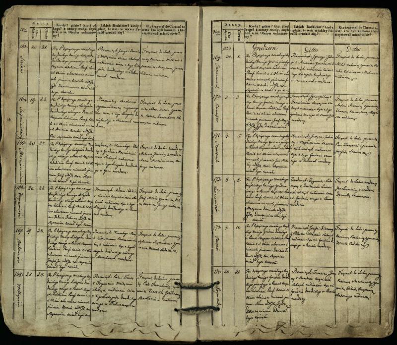 Pasvalio Romos katalikų parapijos bažnyčios 1832–1842 metų krikšto metrikų knyga