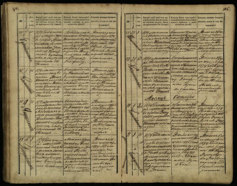Pasvalio Romos katalikų parapijos bažnyčios 1866–1881 metų mirties metrikų knyga