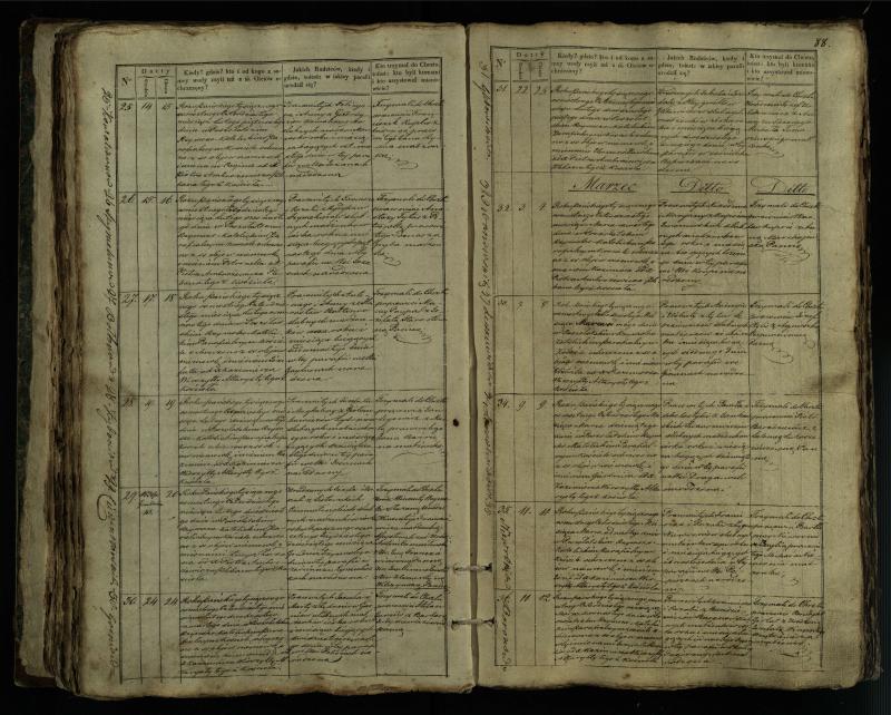 Pušaloto Romos katalikų parapijos bažnyčios 1835–1846 metų krikšto metrikų knyga