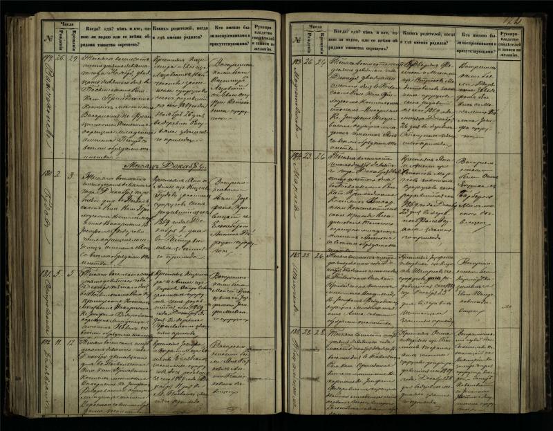 Pasvalio Romos katalikų parapijos bažnyčios 1864–1873 metų krikšto metrikų knyga