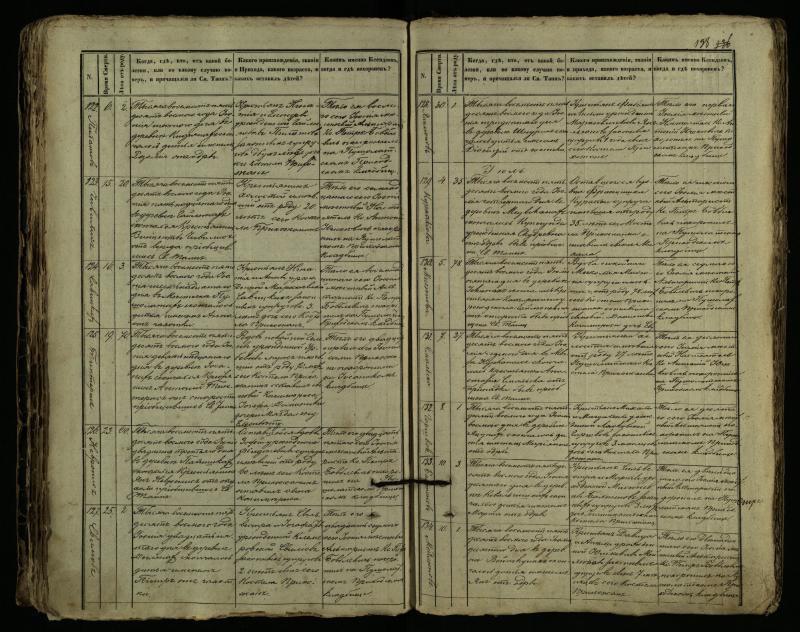 Pušaloto Romos katalikų parapijos bažnyčios 1849–1864 metų mirties metrikų knyga