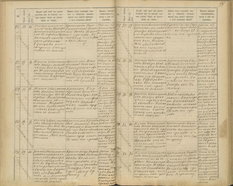 Pasvalio Romos katalikų parapijos bažnyčios 1894–1907 metų mirties metrikų knyga