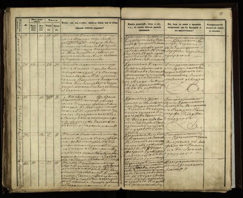 Vaškų (Konstantinavo) Romos katalikų parapijos bažnyčios 1855–1859 metų krikšto metrikų knyga