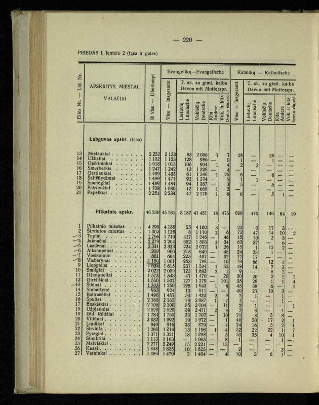 Tautiniai santykiai Maž. Lietuvoje ligi Didžiojo karo istorijos ir statistikos šviesoje
/ Vincas Vileišis. – Kaunas: Politinių ir socialinių mokslų institutas, 1935. – 271, [3] p.