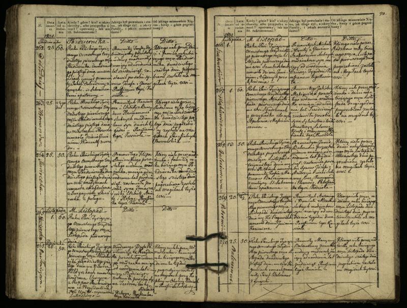 Pasvalio Romos katalikų parapijos bažnyčios 1827–1832 metų mirties metrikų knyga