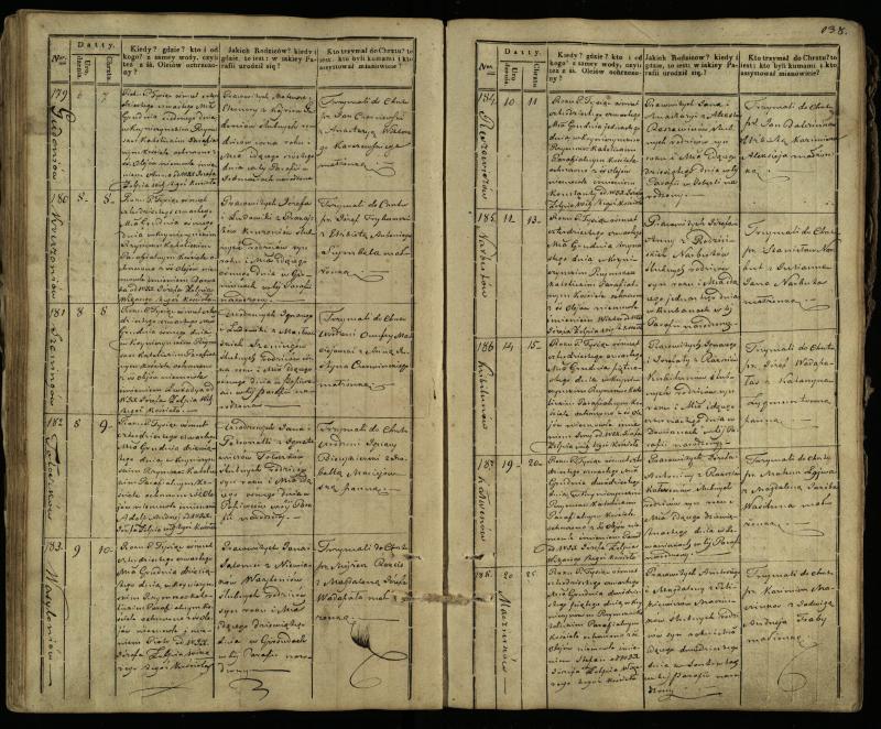 Krinčino Romos katalikų parapijos bažnyčios 1838–1848 metų krikšto metrikų knyga
