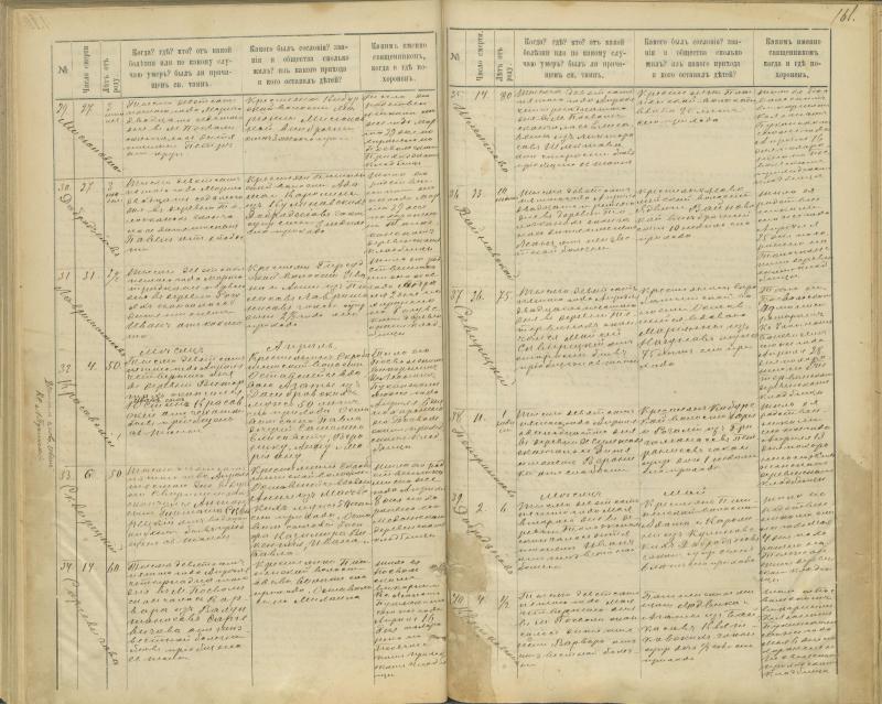 Pasvalio Romos katalikų parapijos bažnyčios 1894–1907 metų mirties metrikų knyga