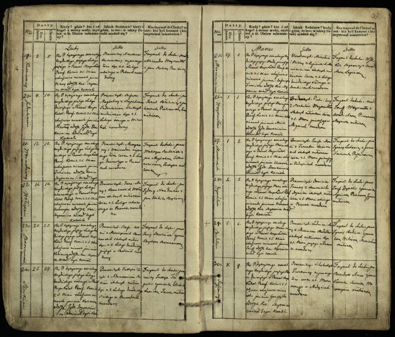 Pasvalio Romos katalikų parapijos bažnyčios 1832–1842 metų krikšto metrikų knyga