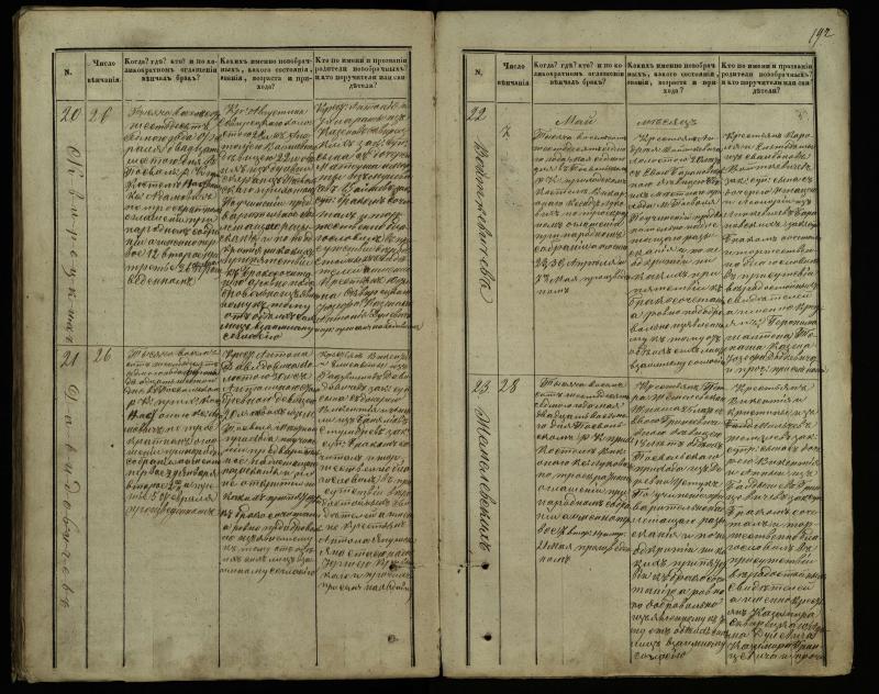 Pasvalio Romos katalikų parapijos bažnyčios 1848–1868 metų jungtuvių metrikų knyga