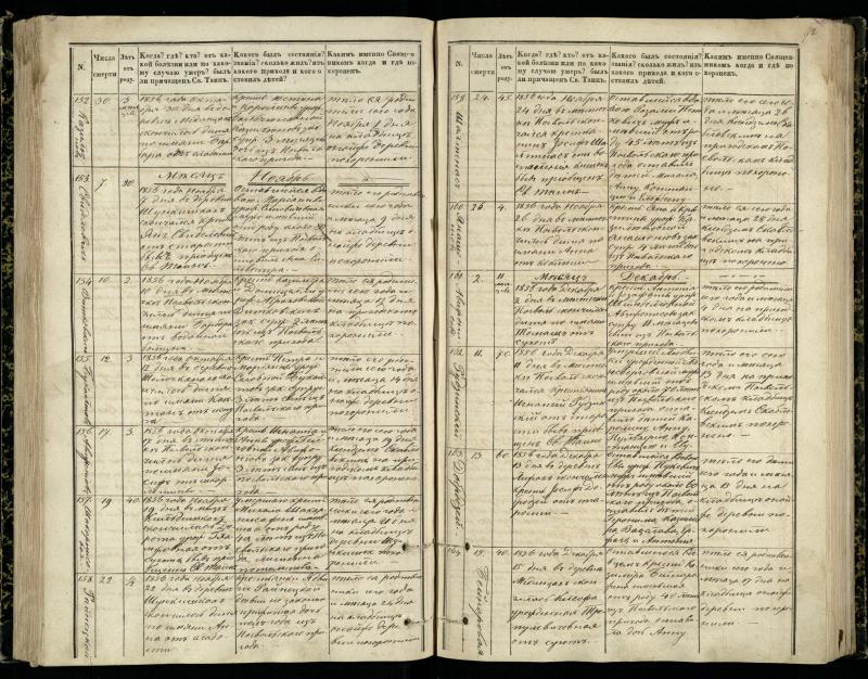 Pasvalio Romos katalikų parapijos bažnyčios 1848–1866 metų mirties metrikų knyga