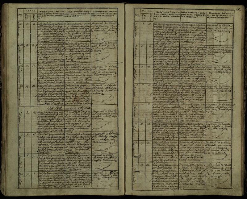 Pumpėnų Romos katalikų parapijos bažnyčios 1837–1848 metų krikšto metrikų knyga