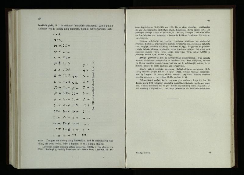 Akių ligų vadovas / Petras Avižonis. – Kaunas: Medicinos fakultetao leidinys, 1940. – VIII, 841, [2] p., 18 iliustr. lap.