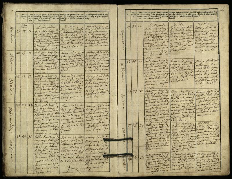 Pasvalio Romos katalikų parapijos bažnyčios 1827–1832 metų mirties metrikų knyga