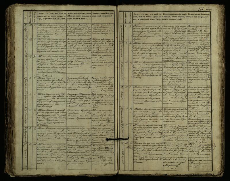 Pušaloto Romos katalikų parapijos bažnyčios 1849–1864 metų mirties metrikų knyga
