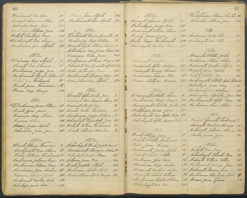 Pasvalio Romos katalikų parapijos bažnyčios 1827–1913 metų alfabetinė gimusiųjų rodyklė