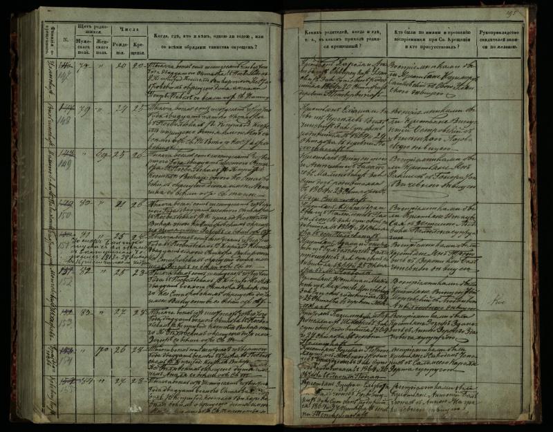 Pasvalio Romos katalikų parapijos bažnyčios 1859–1864 metų krikšto metrikų knyga