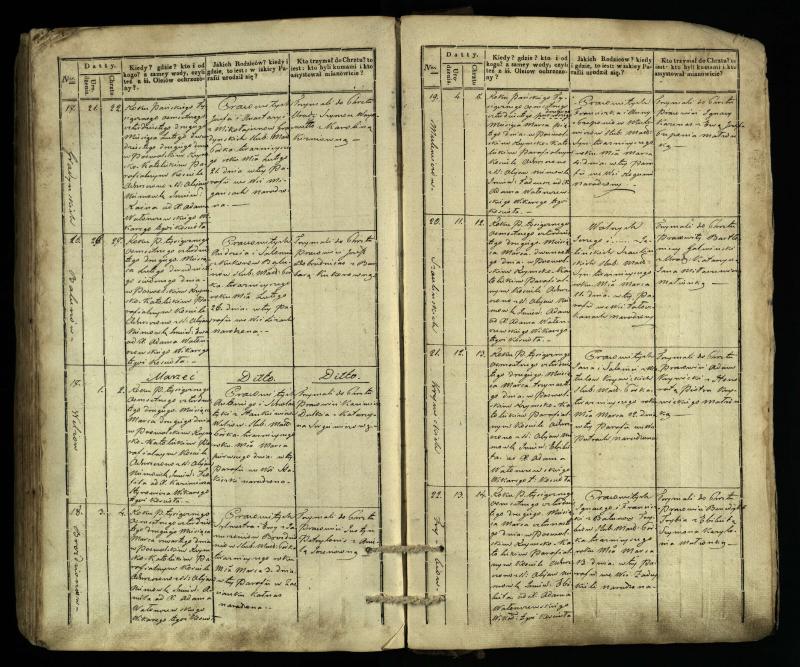 Pasvalio Romos katalikų parapijos bažnyčios 1832–1842 metų krikšto metrikų knyga