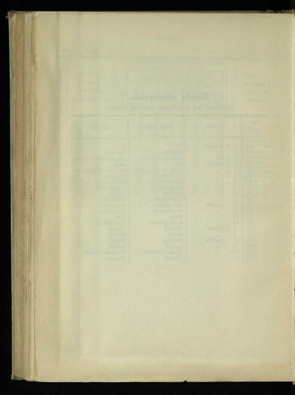 Tautiniai santykiai Maž. Lietuvoje ligi Didžiojo karo istorijos ir statistikos šviesoje
/ Vincas Vileišis. – Kaunas: Politinių ir socialinių mokslų institutas, 1935. – 271, [3] p.