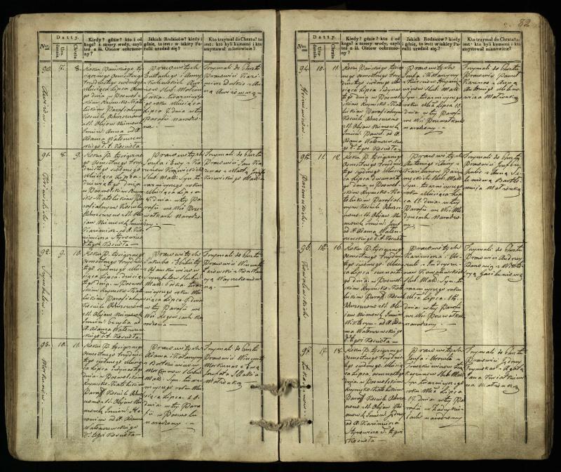 Pasvalio Romos katalikų parapijos bažnyčios 1832–1842 metų krikšto metrikų knyga