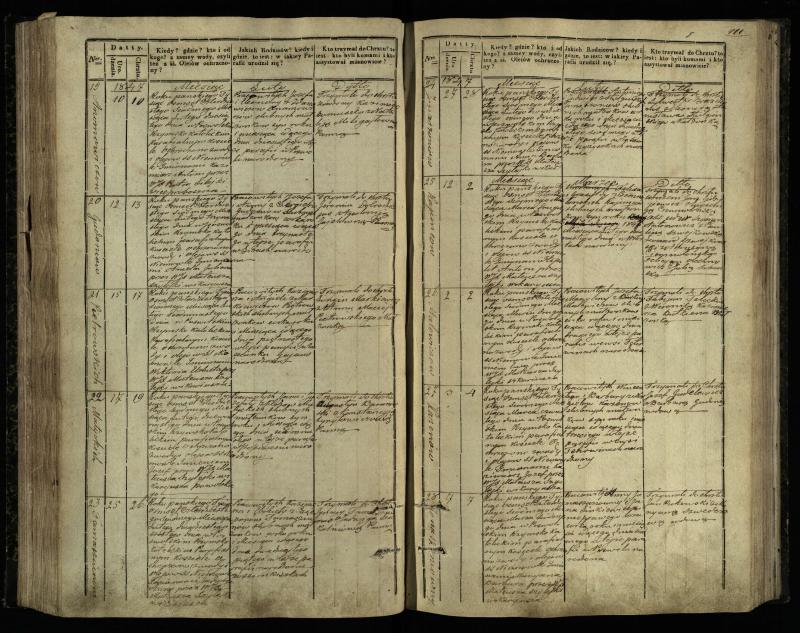 Pasvalio Romos katalikų parapijos bažnyčios 1842–1848 metų krikšto metrikų knyga