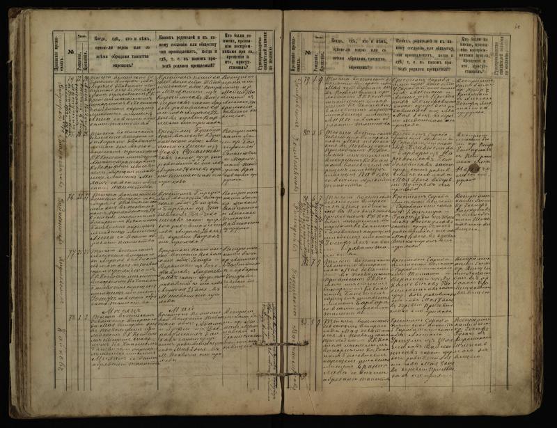 Pasvalio Romos katalikų parapijos bažnyčios 1889–1898 metų krikšto metrikų knyga