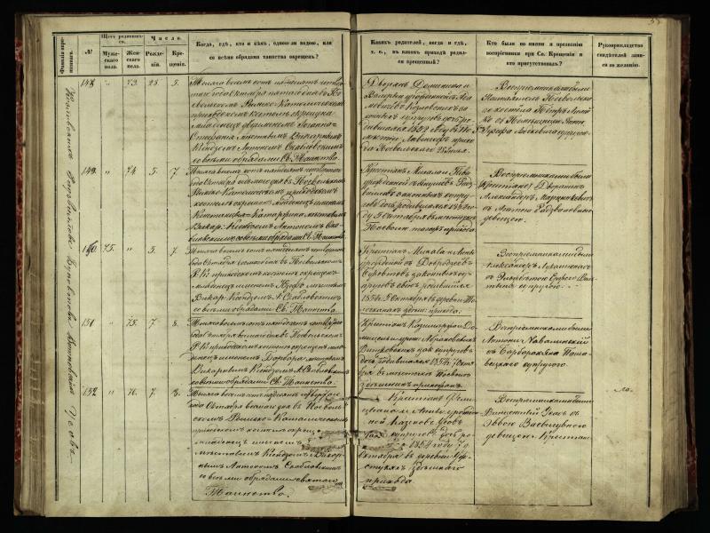 Pasvalio Romos katalikų parapijos bažnyčios 1854–1859 metų krikšto metrikų knyga