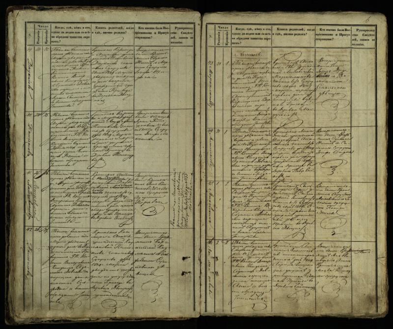 Pušaloto Romos katalikų parapijos bažnyčios 1849–1854 metų krikšto metrikų knyga