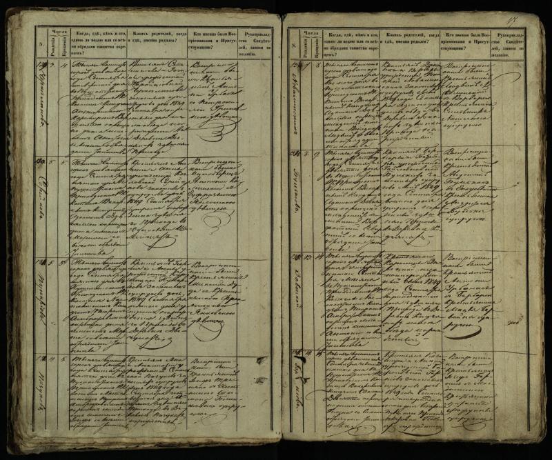 Pušaloto Romos katalikų parapijos bažnyčios 1849–1854 metų krikšto metrikų knyga