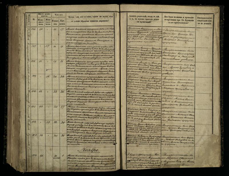 Pasvalio Romos katalikų parapijos bažnyčios 1848–1853 metų krikšto metrikų knyga