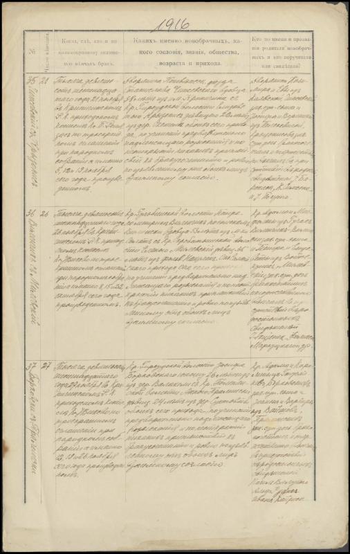 Krinčino Romos katalikų parapijos bažnyčios 1916 metų krikšto ir jungtuvių metrikų kopijos, fragmentai