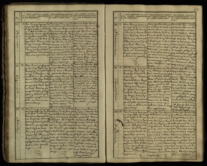 Pasvalio Romos katalikų parapijos bažnyčios 1837–1848 metų jungtuvių metrikų knyga