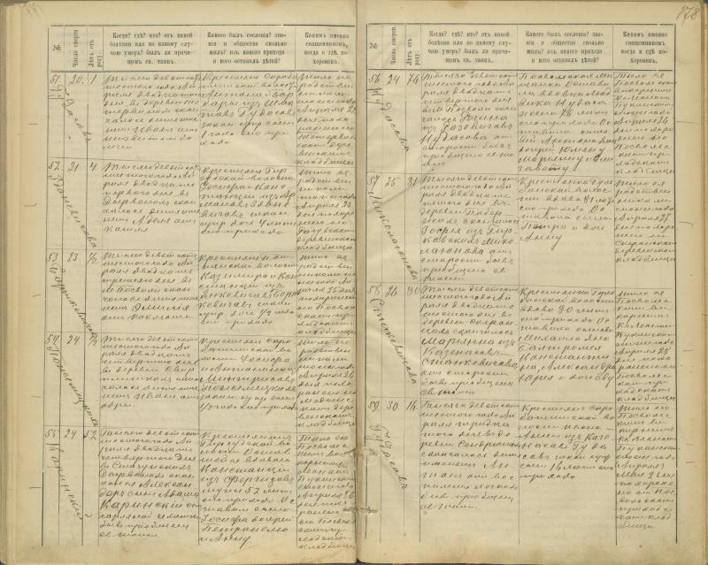 Pasvalio Romos katalikų parapijos bažnyčios 1894–1907 metų mirties metrikų knyga