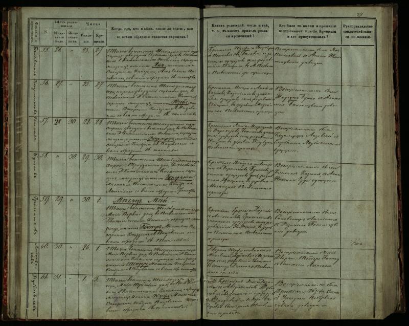 Pasvalio Romos katalikų parapijos bažnyčios 1859–1864 metų krikšto metrikų knyga