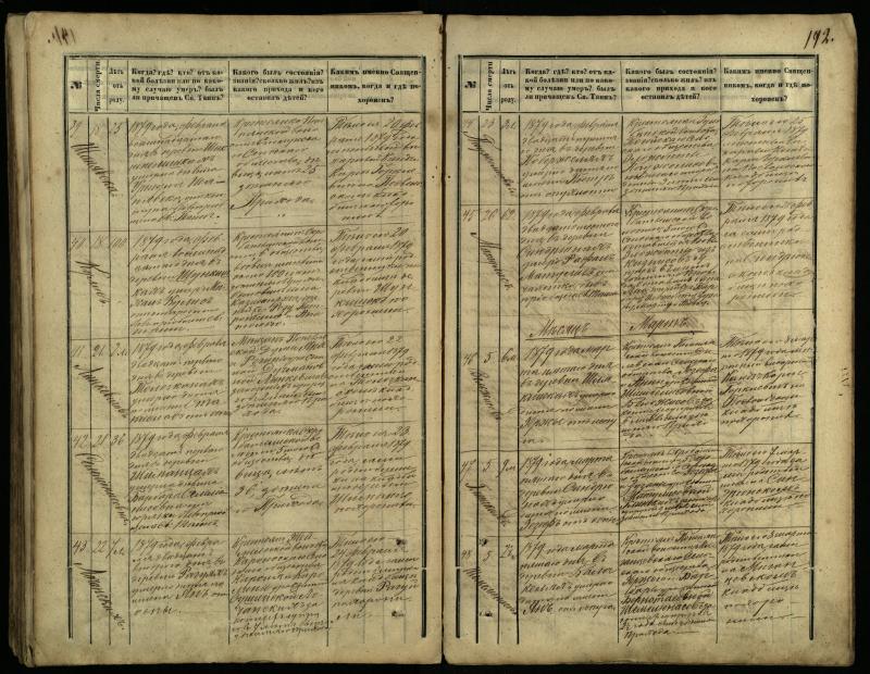 Pasvalio Romos katalikų parapijos bažnyčios 1866–1881 metų mirties metrikų knyga