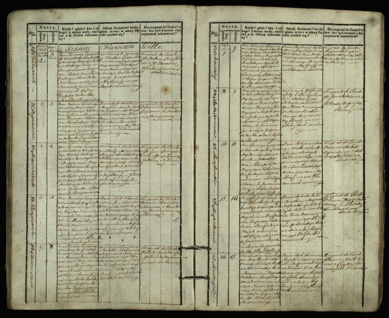 Pumpėnų Romos katalikų parapijos bažnyčios 1831–1837 metų krikšto metrikų knyga