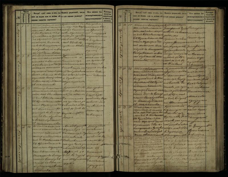 Pasvalio Romos katalikų parapijos bažnyčios 1864–1873 metų krikšto metrikų knyga