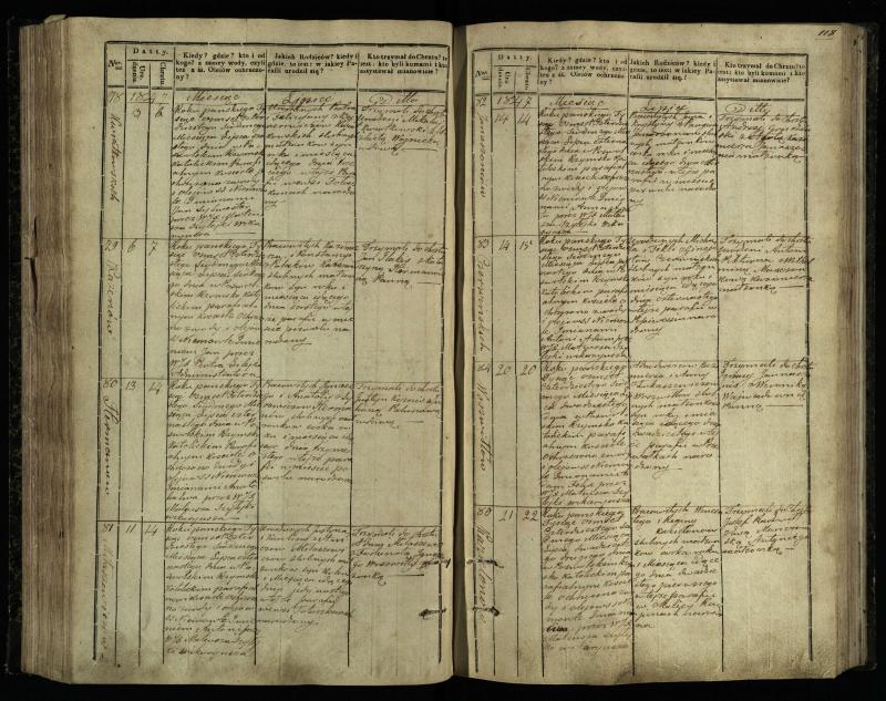 Pasvalio Romos katalikų parapijos bažnyčios 1842–1848 metų krikšto metrikų knyga