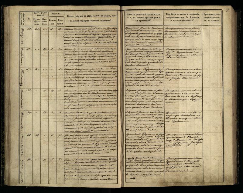 Pasvalio Romos katalikų parapijos bažnyčios 1848–1853 metų krikšto metrikų knyga