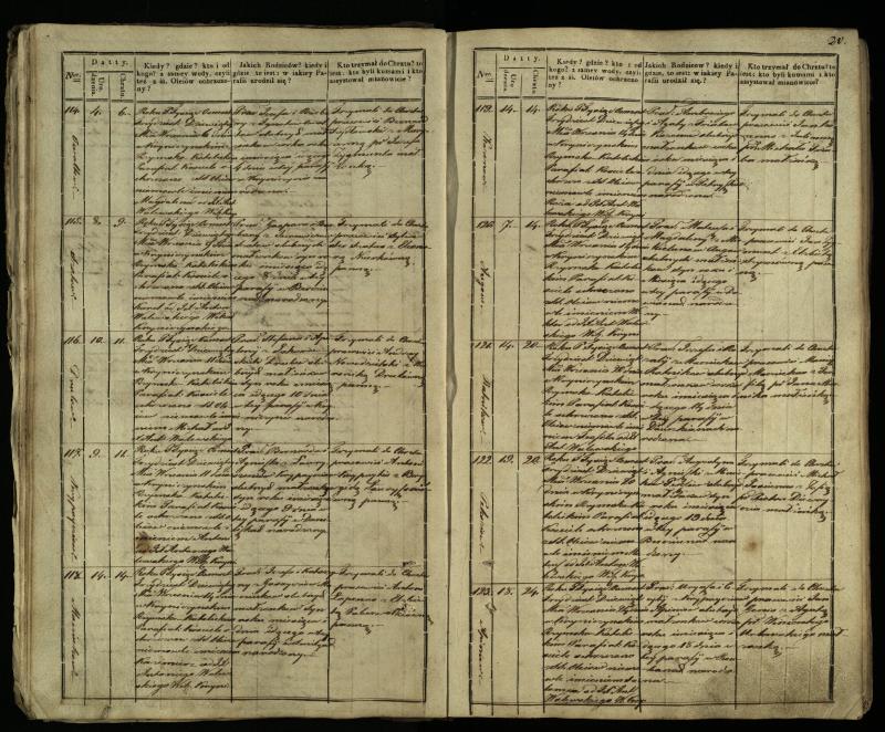Krinčino Romos katalikų parapijos bažnyčios 1838–1848 metų krikšto metrikų knyga