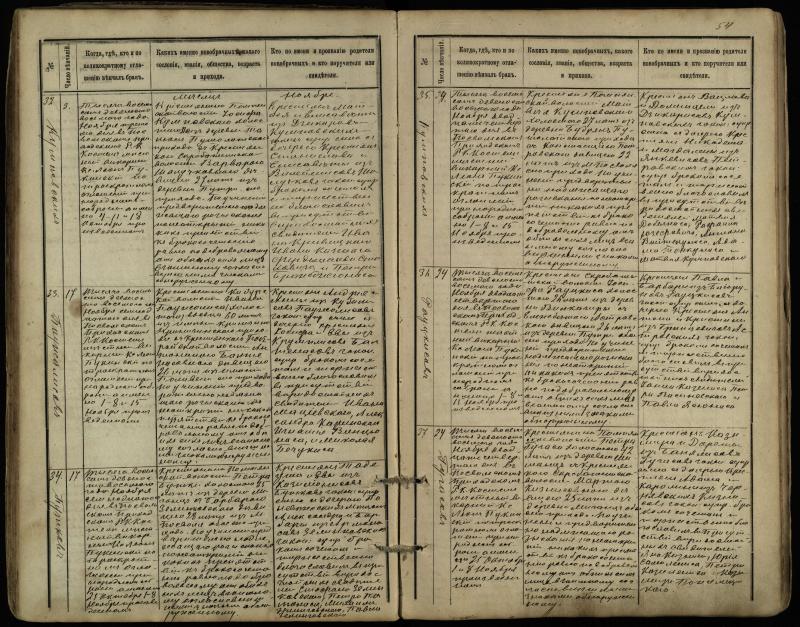 Pasvalio Romos katalikų parapijos bažnyčios 1891–1916 metų jungtuvių metrikų knyga