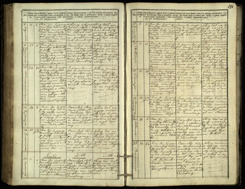 Pasvalio Romos katalikų parapijos bažnyčios 1832–1848 metų mirties metrikų knyga