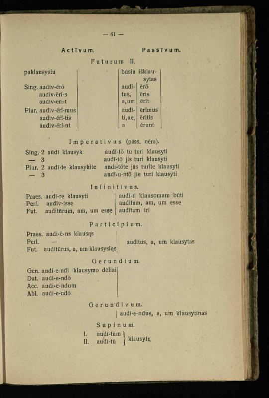 Lotynų kalbos etimologija ir pirmieji sintaksės dalykai: vidurinėms mokykloms vadovėlis (3-sios ir 4-sios kl. kursas) / K. Kliuksinas. – Kaunas: kooperacijos sąjungos „Spaudos fondo“ leidinys, 1932. – 131, [4] p.