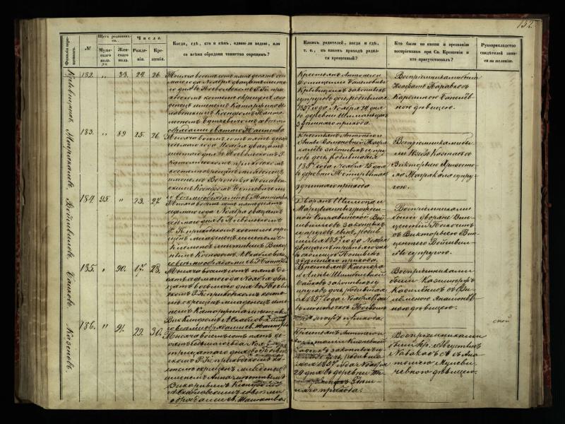Pasvalio Romos katalikų parapijos bažnyčios 1854–1859 metų krikšto metrikų knyga