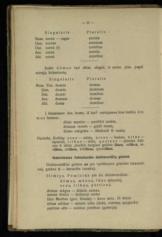 Lotynų kalbos etimologija ir pirmieji sintaksės dalykai: vidurinėms mokykloms vadovėlis (3-sios ir 4-sios kl. kursas) / K. Kliuksinas. – Kaunas: kooperacijos sąjungos „Spaudos fondo“ leidinys, 1932. – 131, [4] p.