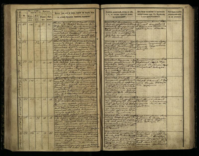 Pasvalio Romos katalikų parapijos bažnyčios 1848–1853 metų krikšto metrikų knyga